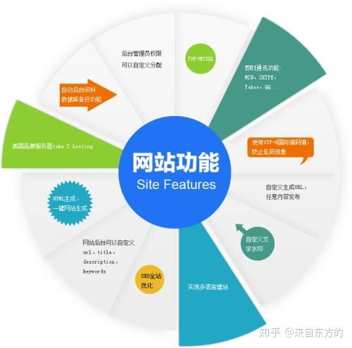 網(wǎng)站建設價格變動的原因分析